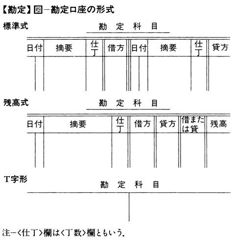 勘定|「勘定(カンジョウ)」の意味や使い方 わかりやすく解説 Weblio辞書